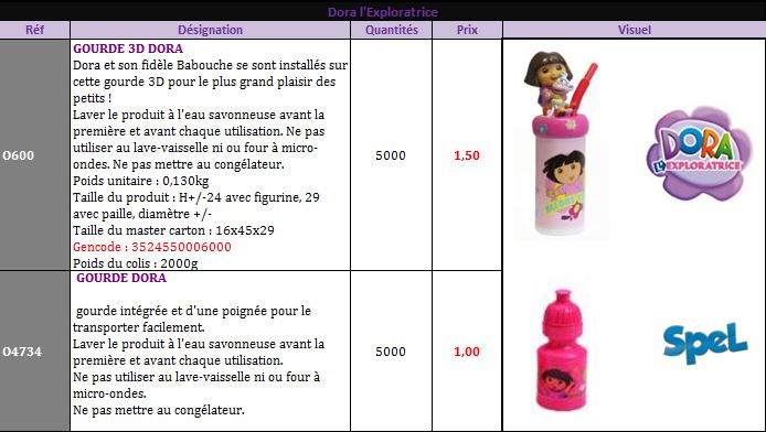 Gourde 3D Dora l'exploratrice