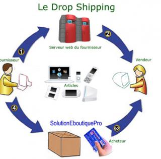 Services pour fabricants,importateurs,grossistes:Drop-Shipping