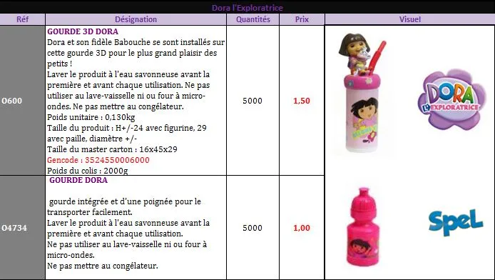 Gourde 3D Dora l'exploratrice
