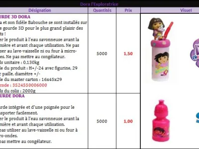 Gourde 3D Dora l'exploratrice