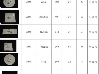 Destockage assiettes  Mugs